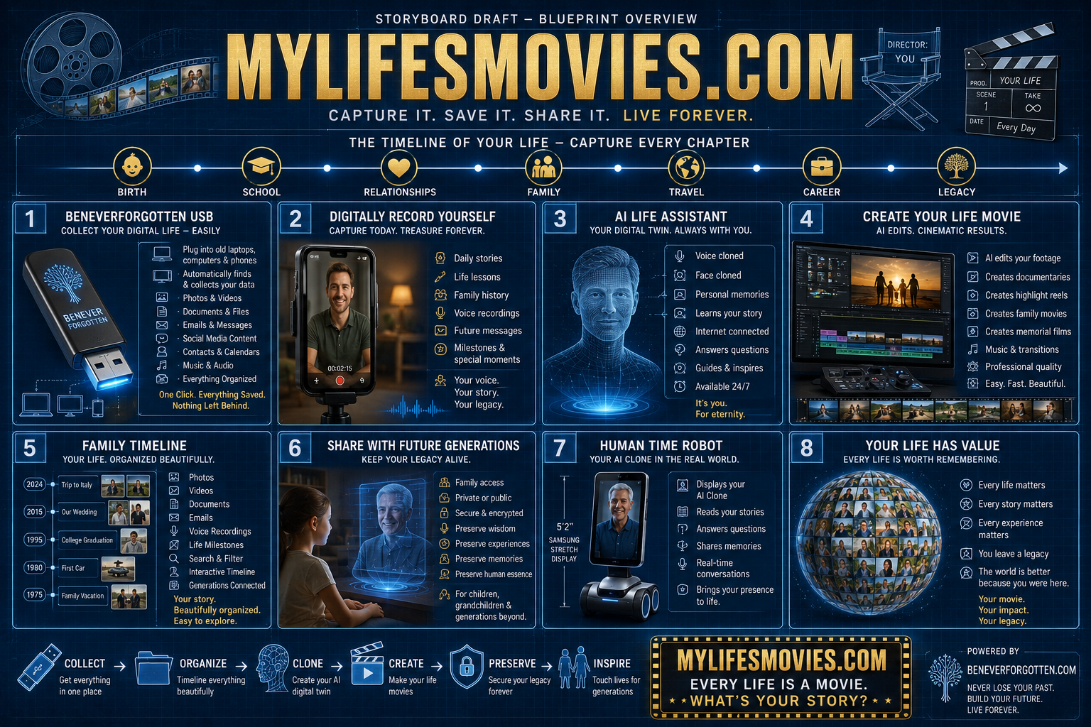 MyLifesMovies.com – Click to Start Your Life Movie